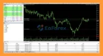 GOLD CatBoost Clusters Distance MA 3 MT5 Review
