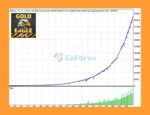 GOLD Eagle MT5 Backtest Results
