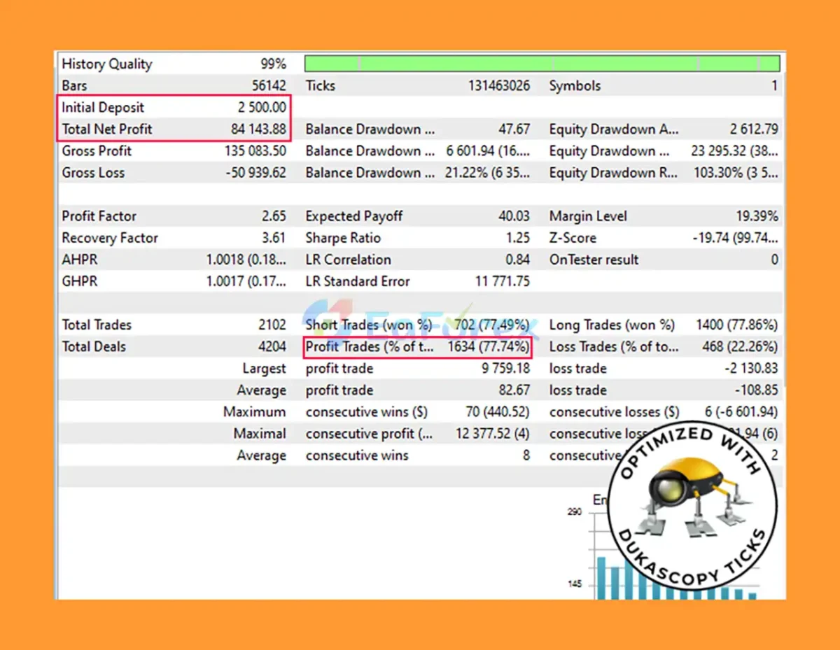GOLD Eagle MT5 Backtest Trading Results