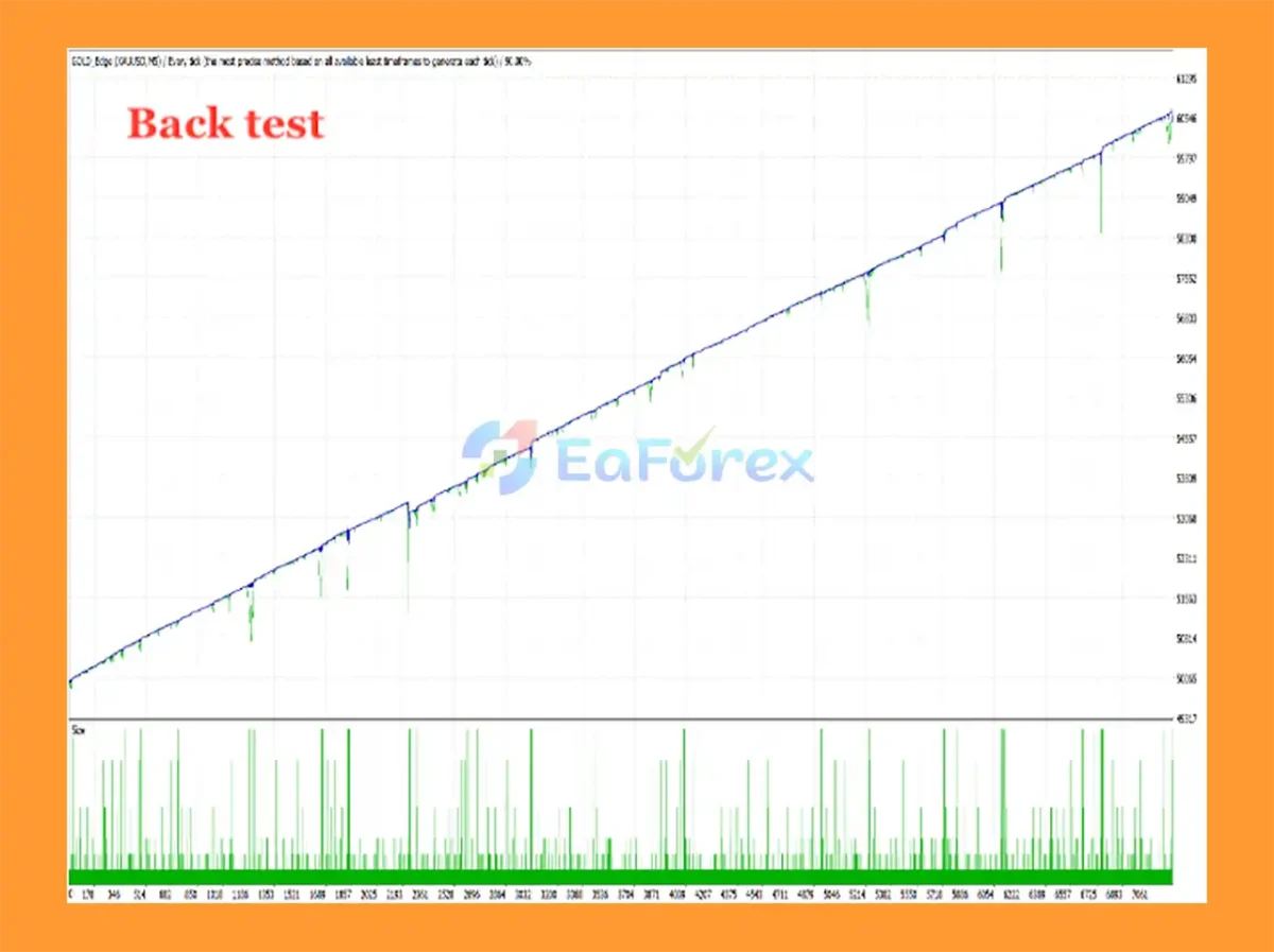 GOLD Edge PRO MT5 Backtest Result