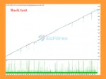 GOLD Edge PRO MT5 Backtest Result