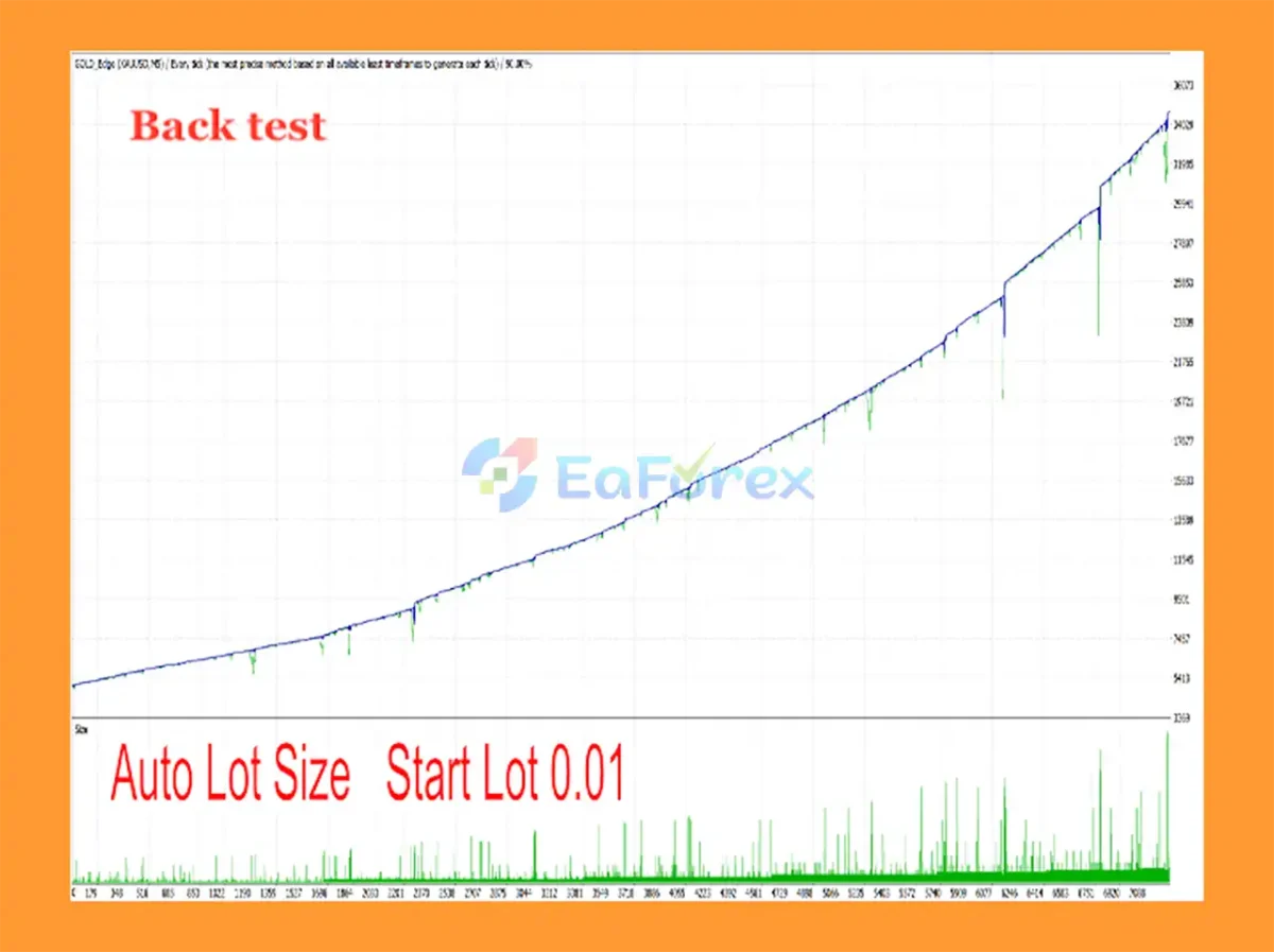 GOLD Edge PRO MT5 Backtest Results