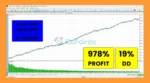 GOLD Forex Hammer XAUUSD Backtest Results