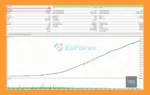 GTX Scalper EA MT5 Backtest Trading Results
