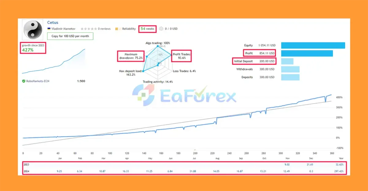 GTX Scalper EA MT5 Live Results