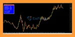 GTX Scalper EA MT5 Reviews