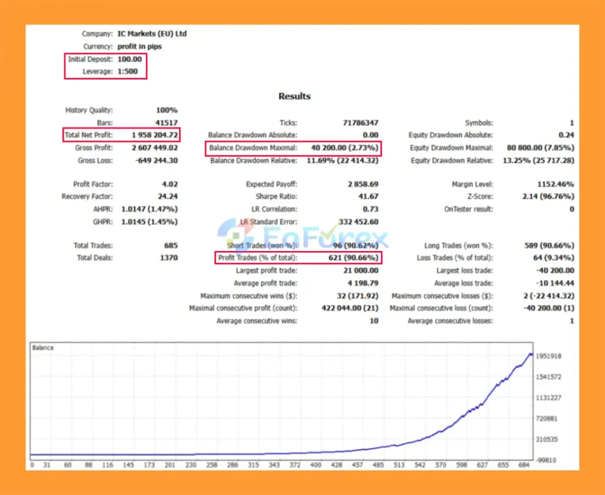 GbpUsd Commander EA MT5 Backtest Results