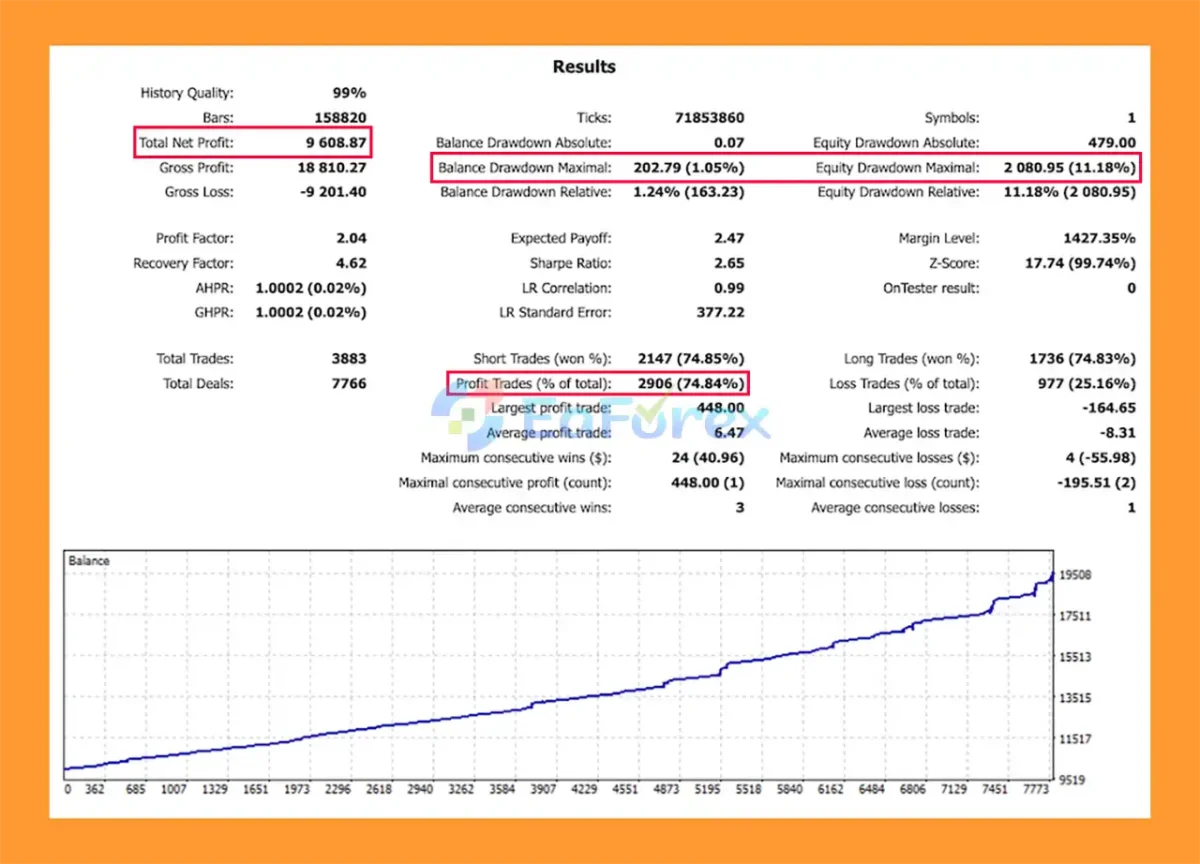 Genius Edge MT5 Backtest Resultss