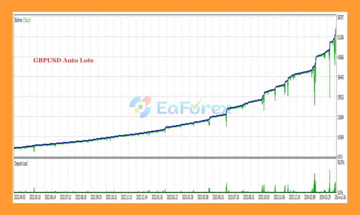 Genius Edge MT5 Backtest Trading Results