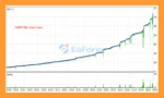 Genius Edge MT5 Backtest Trading Results