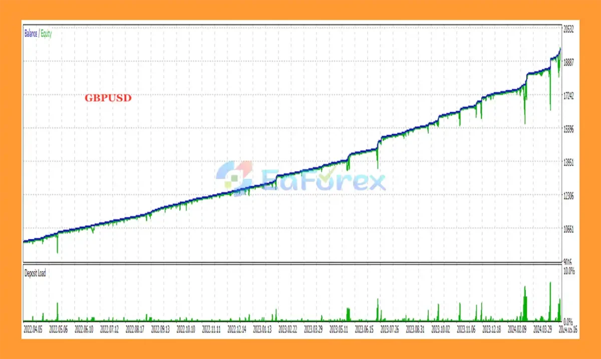 Genius Edge MT5 Backtests Trading Results