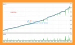Genius Edge MT5 Backtests Trading Results
