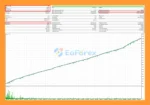 GildedIQ EA Backtest Results