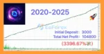 GildedIQ EA MT5 Backtest Results