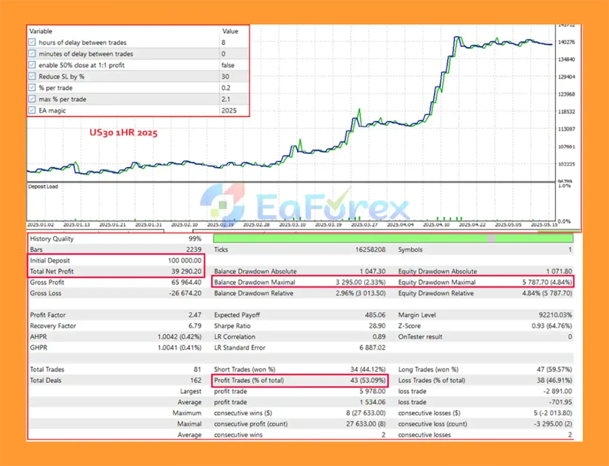Goku EA MT5 Backtest Results