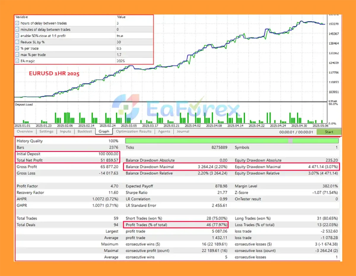 Goku EA MT5 Backtest Trading Results