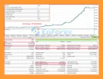 Goku EA MT5 Backtests Results