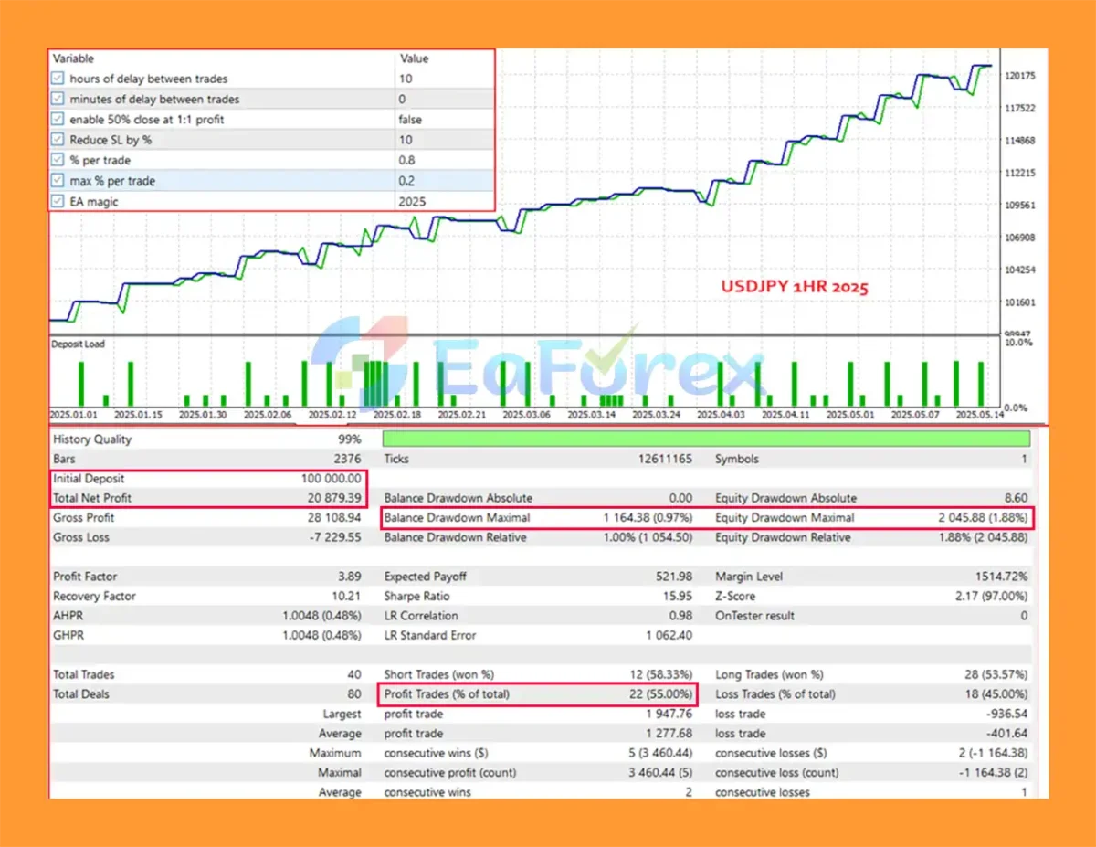 Goku EA MT5 Backtests Trading Results
