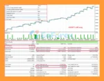 Goku EA MT5 Backtests Trading Results