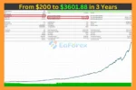 Gold Breakout Scalper Pro EA Backtest Results