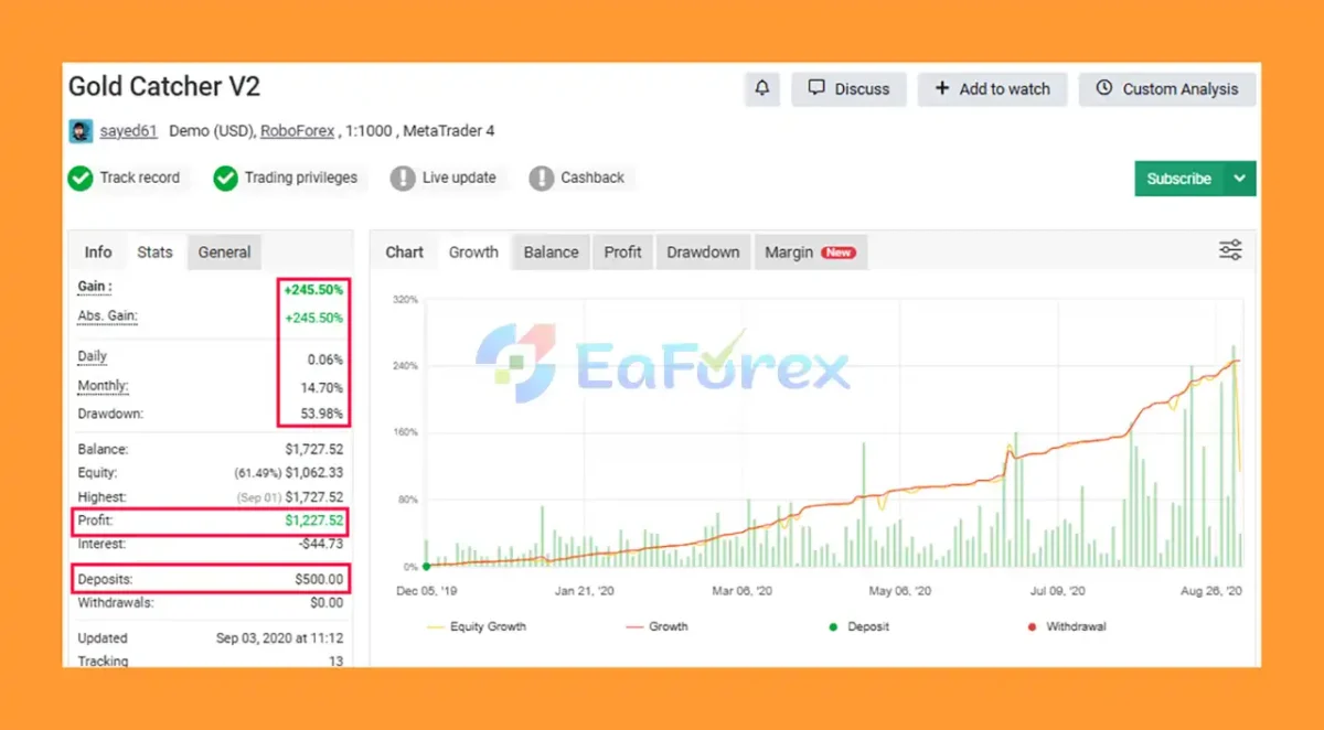Gold Catcher EA MT4 verified by Myfxbook