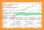 Gold Chaser EA MT5 Backtest Results