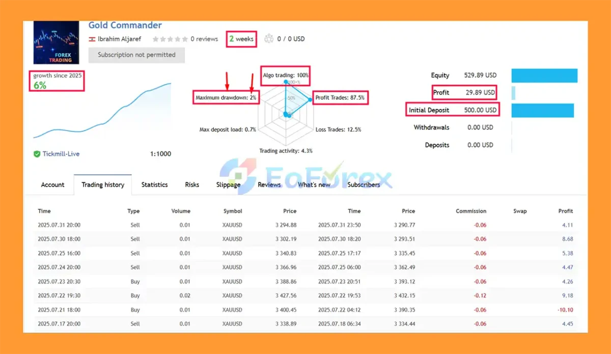 Gold Commander EA Live Trading Results