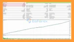 Gold Commander EA MT5 Backtest Results