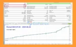 Gold Donkey MT5 Backtest Results