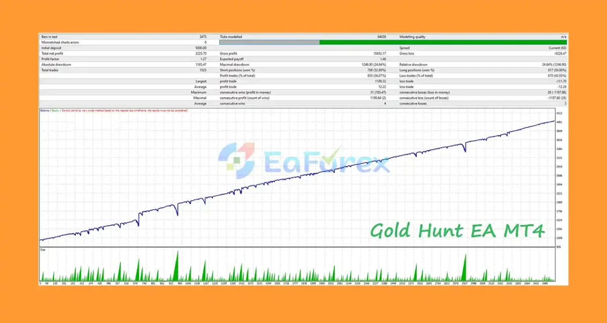 Gold Hunt MT4 Review