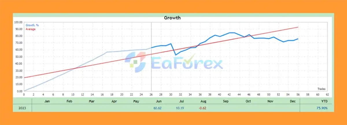 Gold King Pro EA Live Trading Results