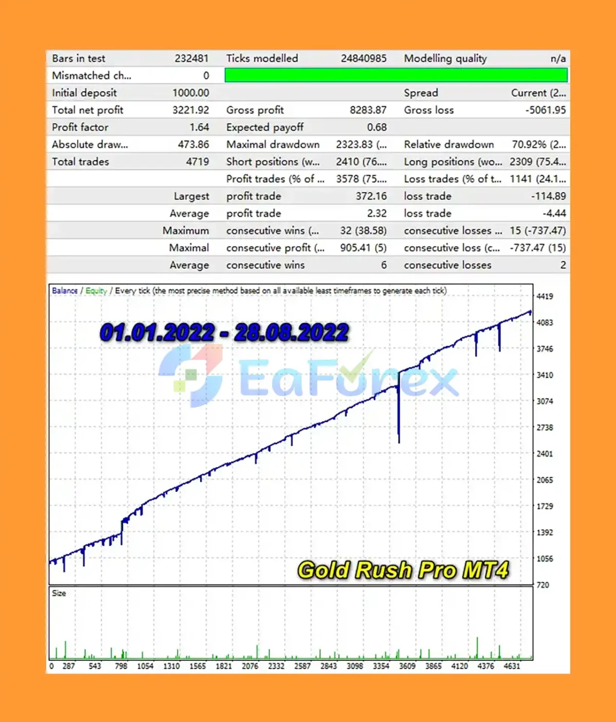Gold Rush Pro MT4 Backtests