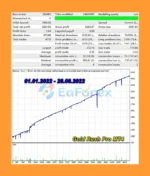Gold Rush Pro MT4 Backtests