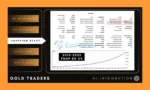 Gold Traders AI Integration EA Backtest Results