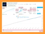 Gold Traders AI Integration MT5 Live Results