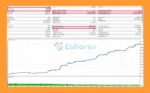 Gold Trend X EA MT5 Backtest Results