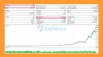 Gold Trend X MT5 Backtest Results