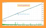 GoldMasterFusion MT5 Backtest Results