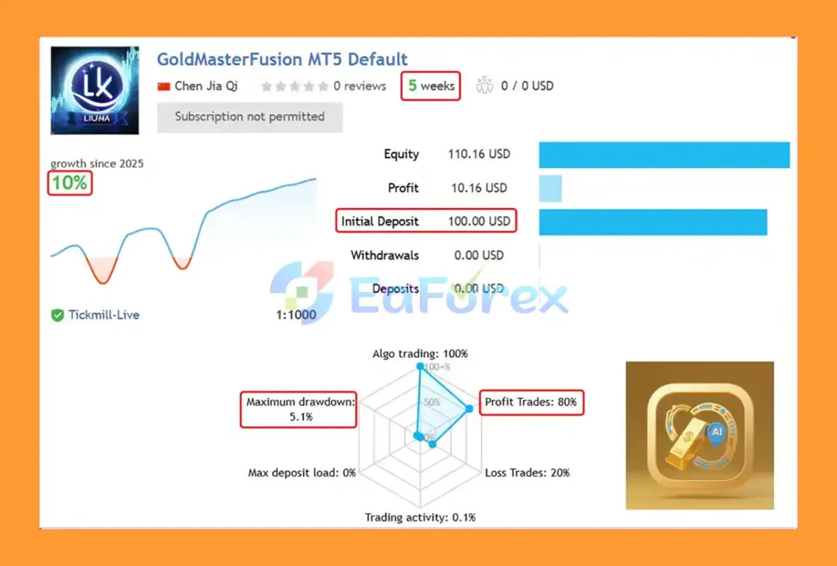 GoldMasterFusion MT5 Live Results