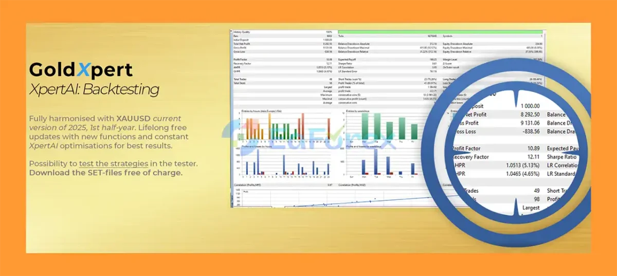 GoldXpert MT5 Backtest Results