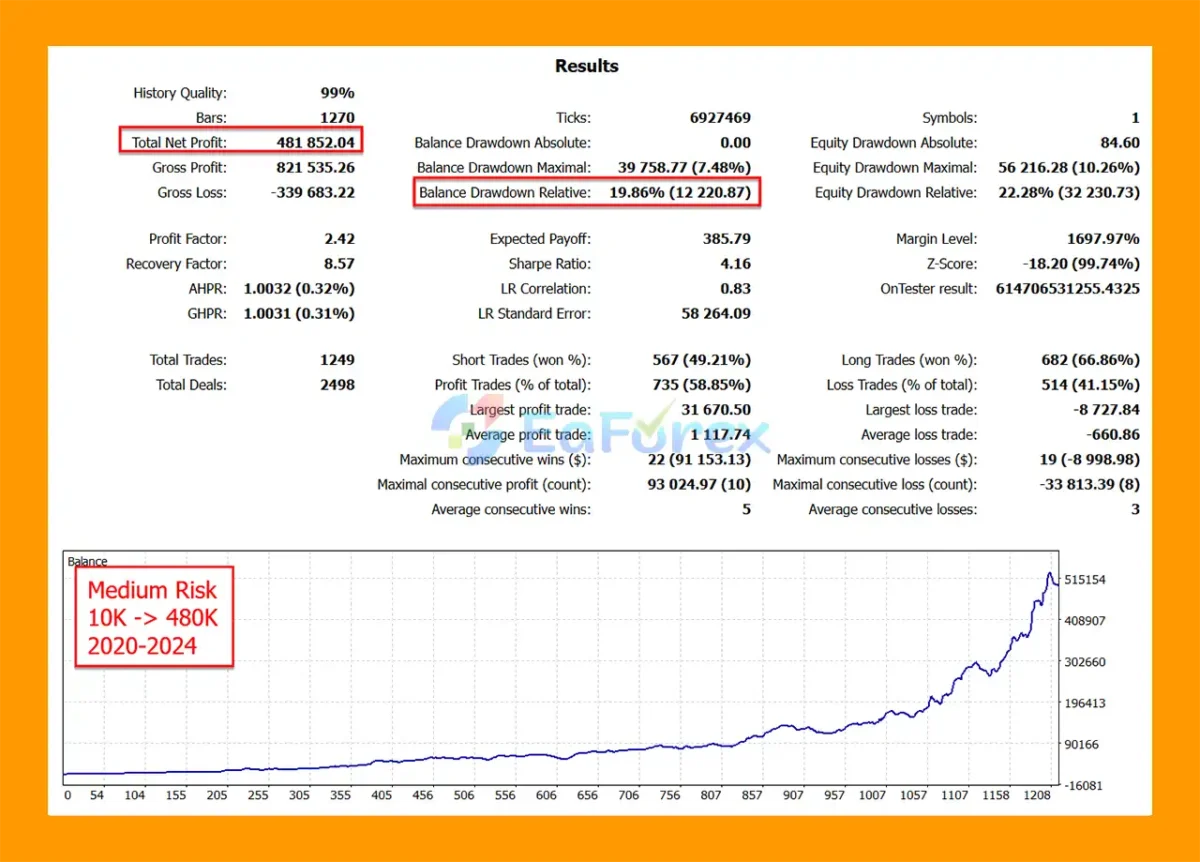 Goldbot One MT5 Backtest Results