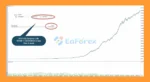 Golden Pyramid AI MT5 Backtest Results