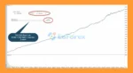Golden Pyramid AI MT5 Backtest Trading Results