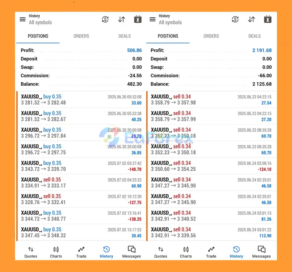 Golden Scorpion MT5 Live Trading