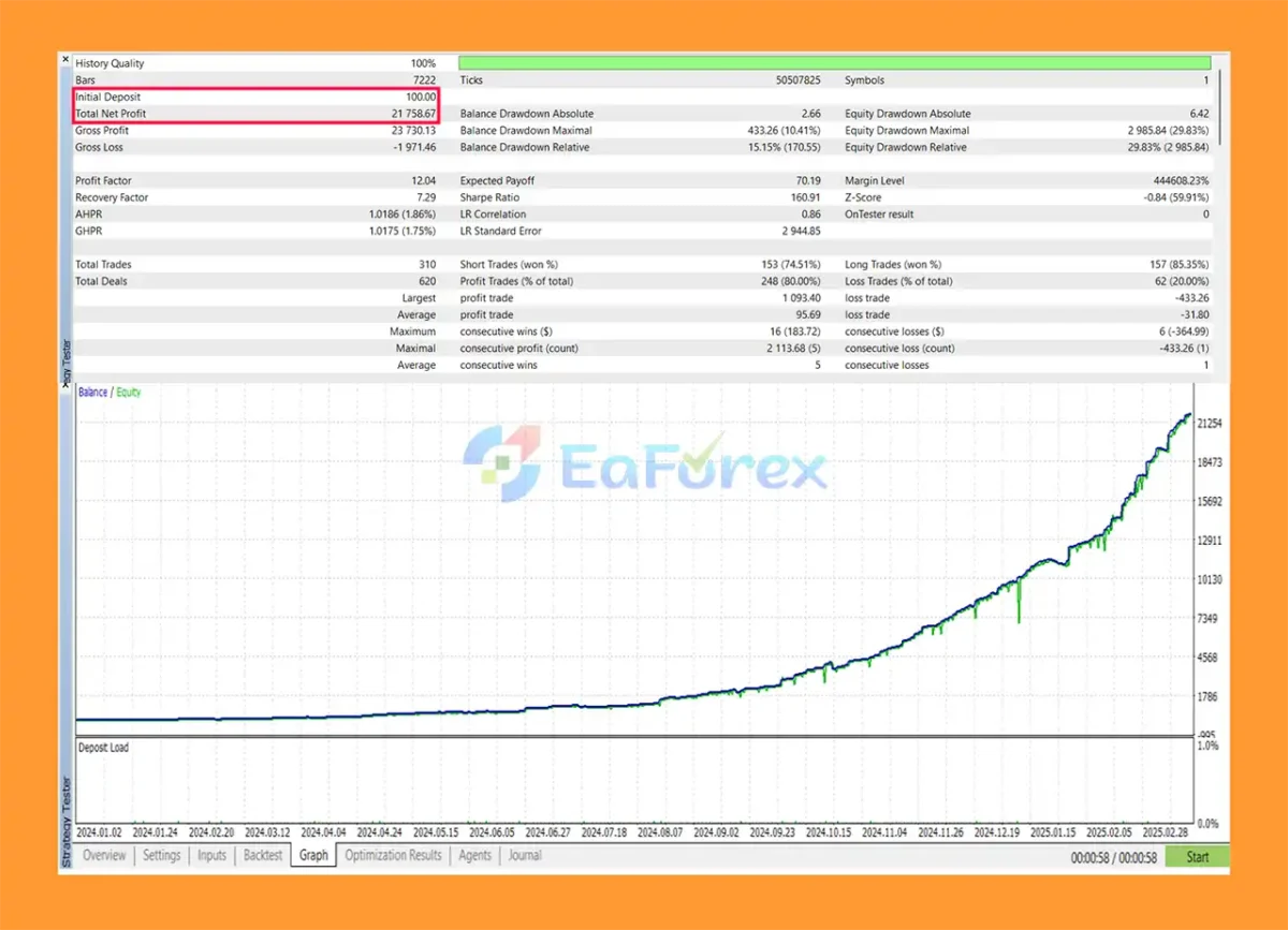 Golden US Session MT5 Backtest Results