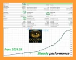 GoldenEye MT5 Backtest Results