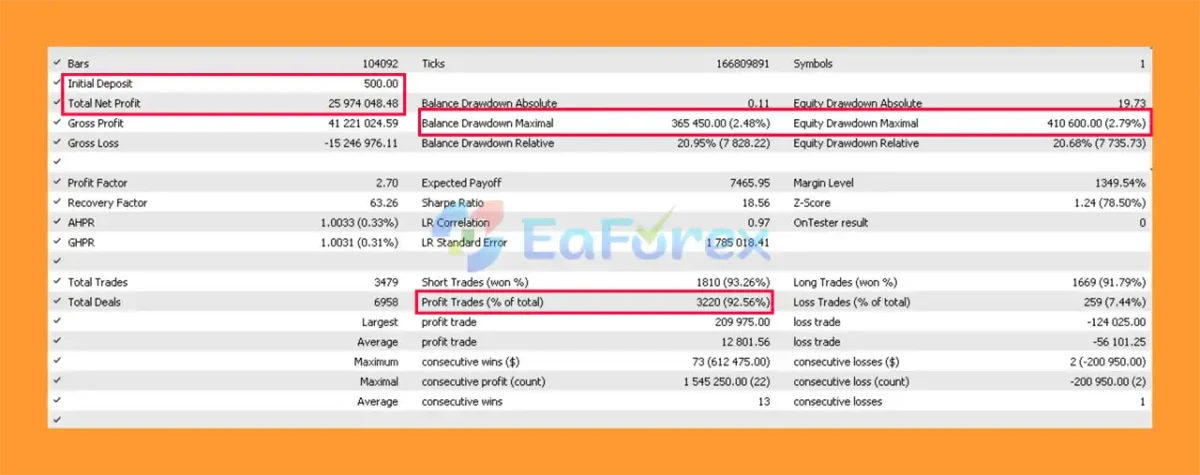 GoldenHour EA Backtest Trading Results