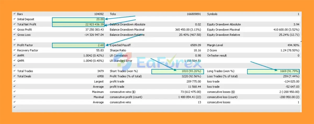 GoldenHour EA Backtest Trading Resultss