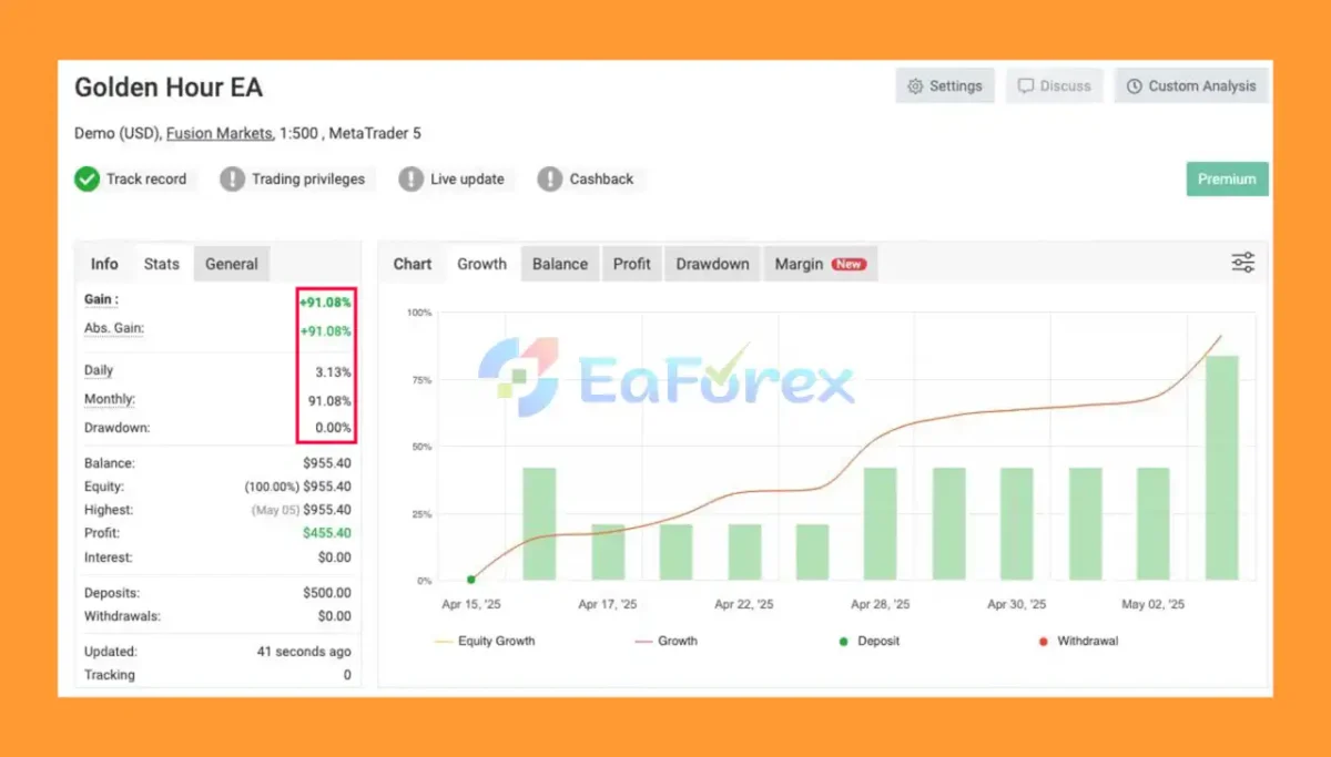 GoldenHour EA Live Signal Myfxbook