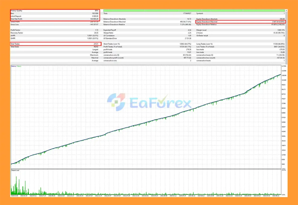 GoldenKnight EA Backtest Results